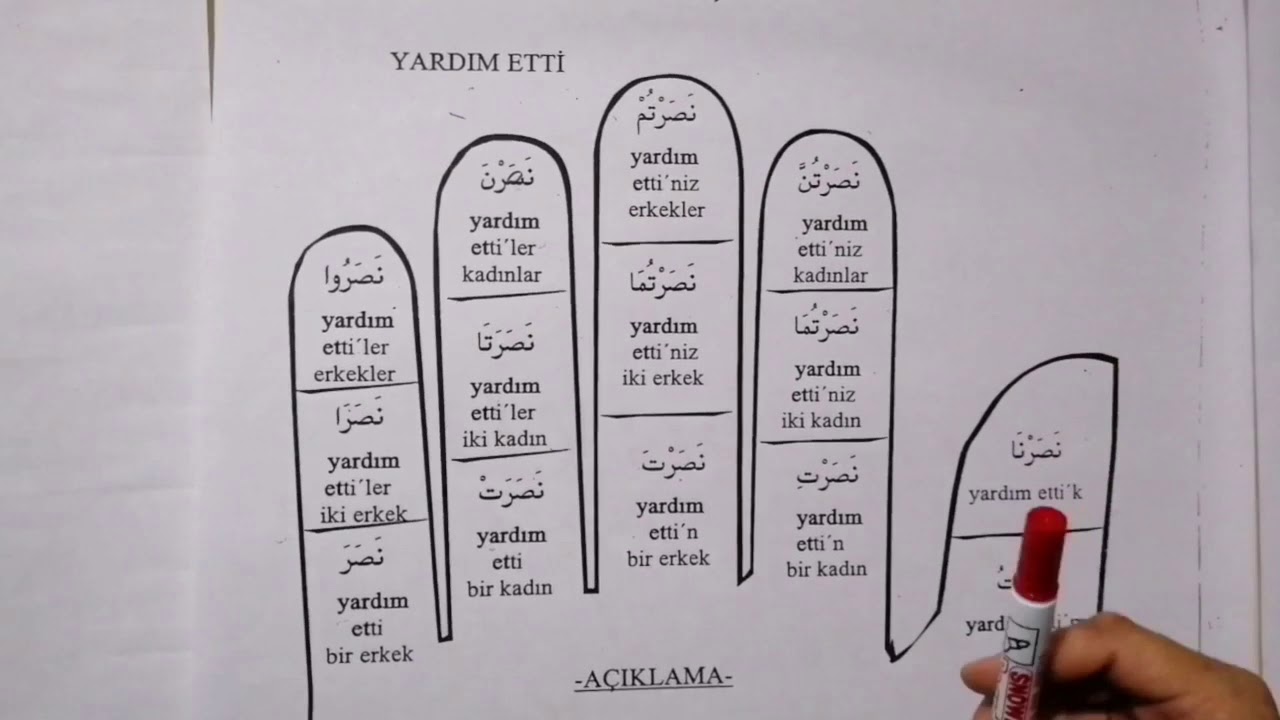 1-Arapça zamirler, Fi'l-i Mazi Malum ve Meçhul Fiil sizlerle.