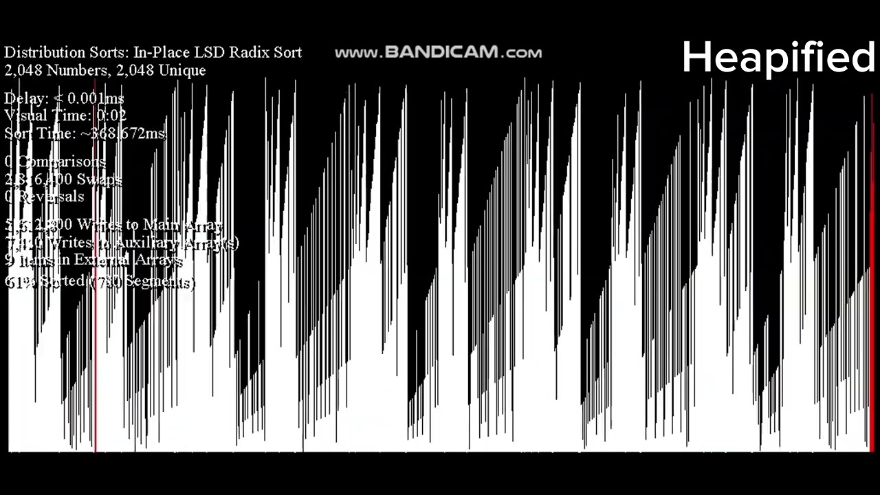 In-Place LSD Radix Sort (Every Input)
