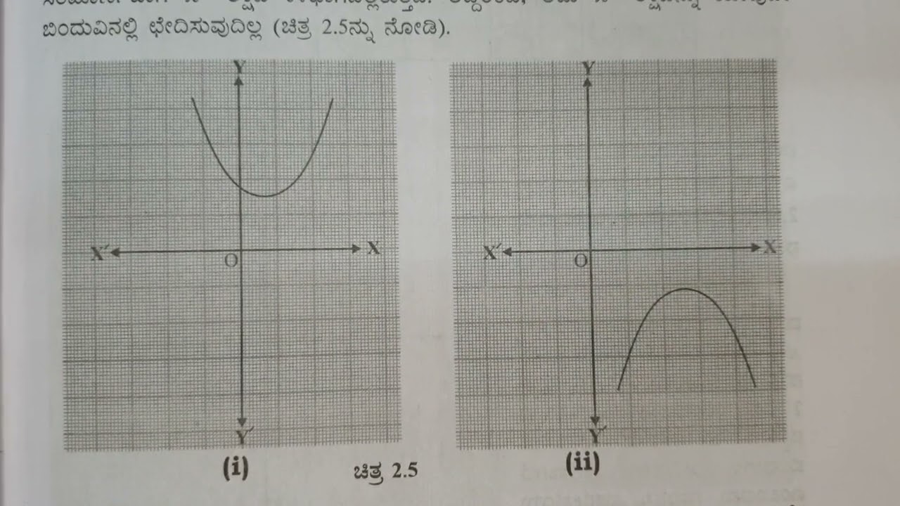 10th maths|chapter 2|polynomials|10 ನೇ ತರಗತಿ| ಗಣಿತ| ಅಧ್ಯಾಯ2| ಬಹುಪದೋಕ್ತಿಗಳು| ಶೂನ್ಯತೆಗಳ ಸಂಖ್ಯೆ| ಅ 2.1