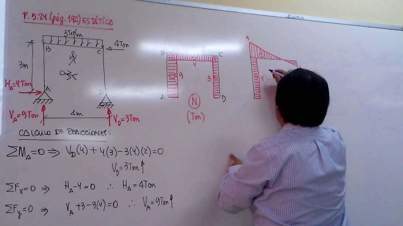 VÍDEO 73: DIAGRAMAS EN PÓRTICOS