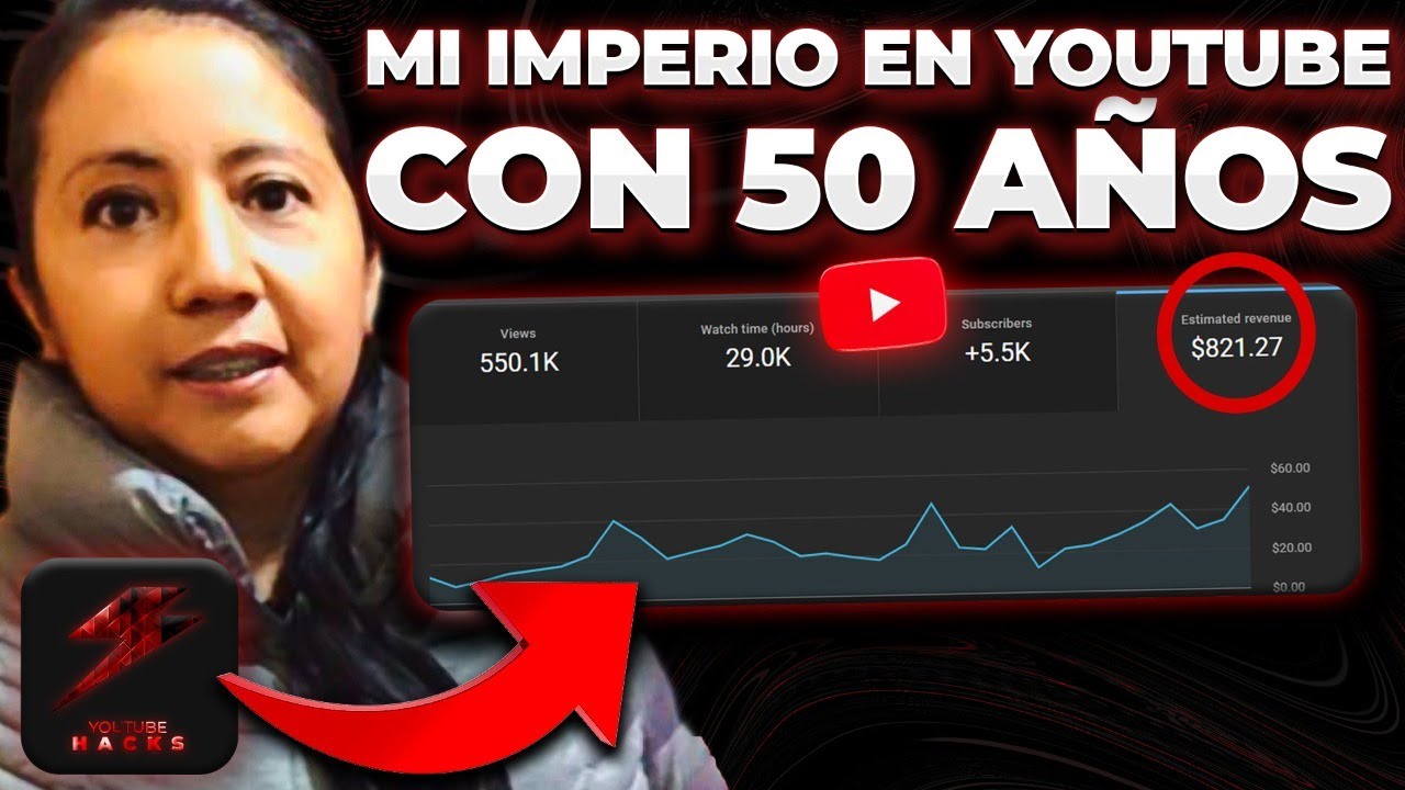 Cómo MONETIZAR videos de Youtube SIN APARECER desde Cero | Maria Mendiola