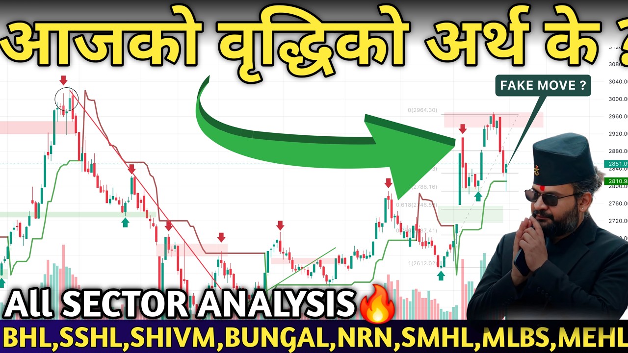 NEPSE HITS 2851!🚀 Nepse Analysis | Hydropower, Finance, Banks, Hotels & Insurance🔥| Mind Profit