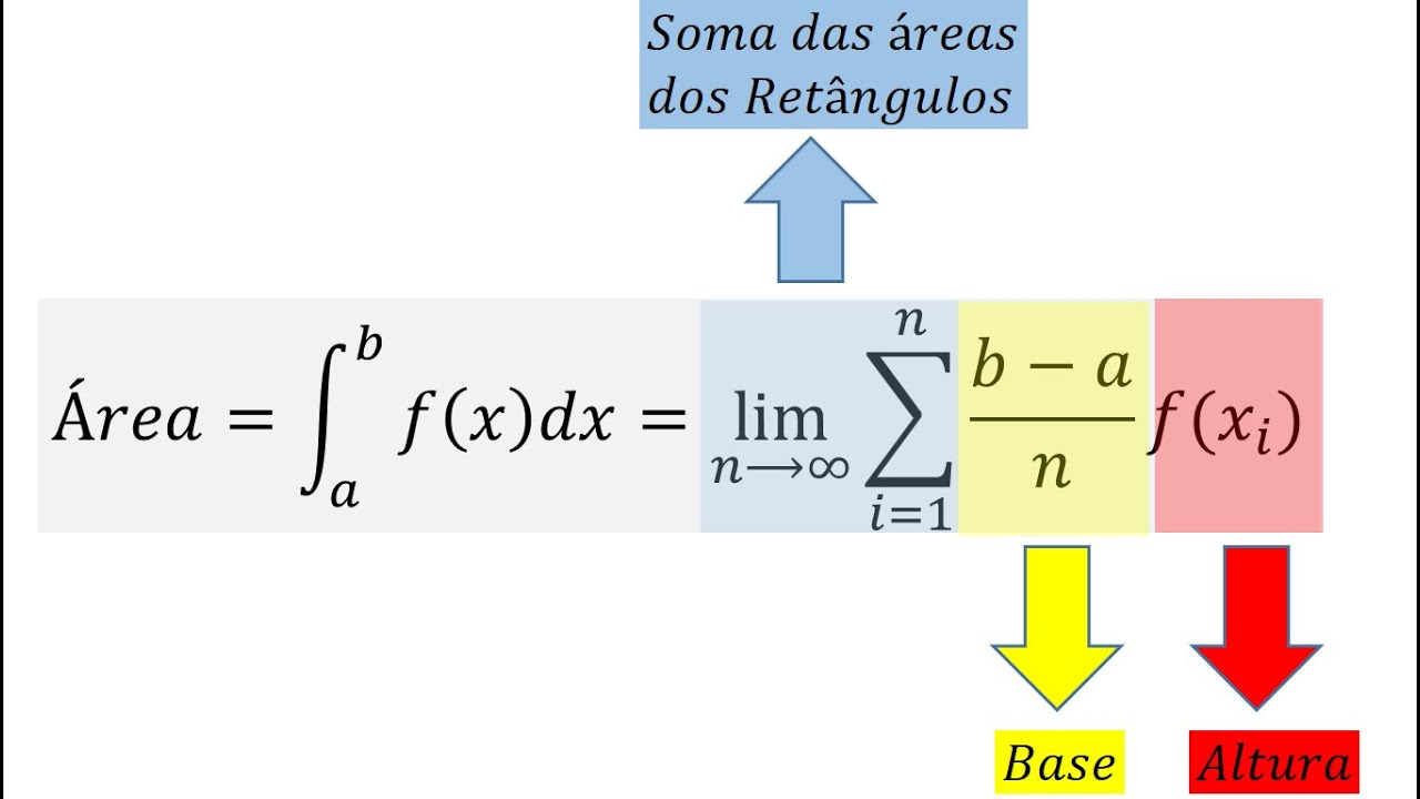 Integral e soma de Riemann (1 de 2)