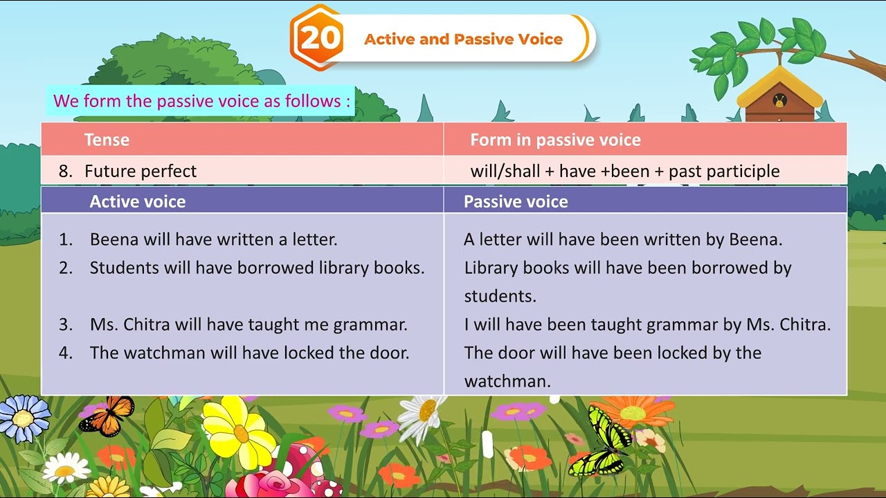Ch 20 | ETB | Grammar | Class 7 | Active And Passive Voice | For children