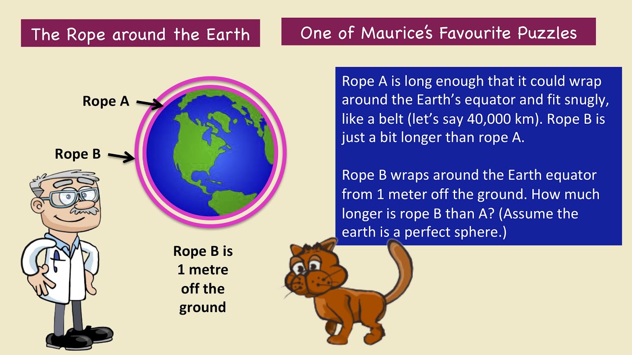 Rope around the Earth. One of Maurice's favourite puzzles
