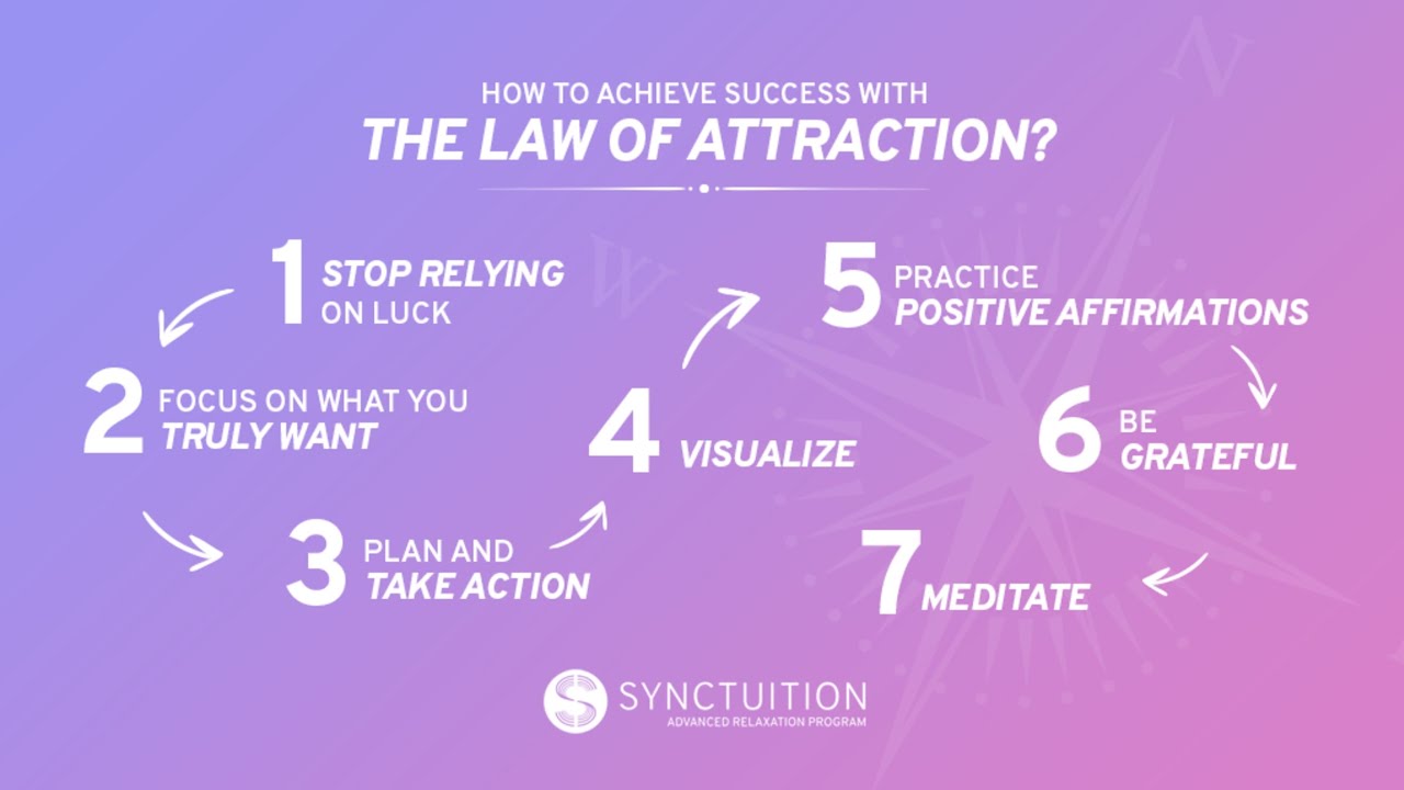 Law of attraction 