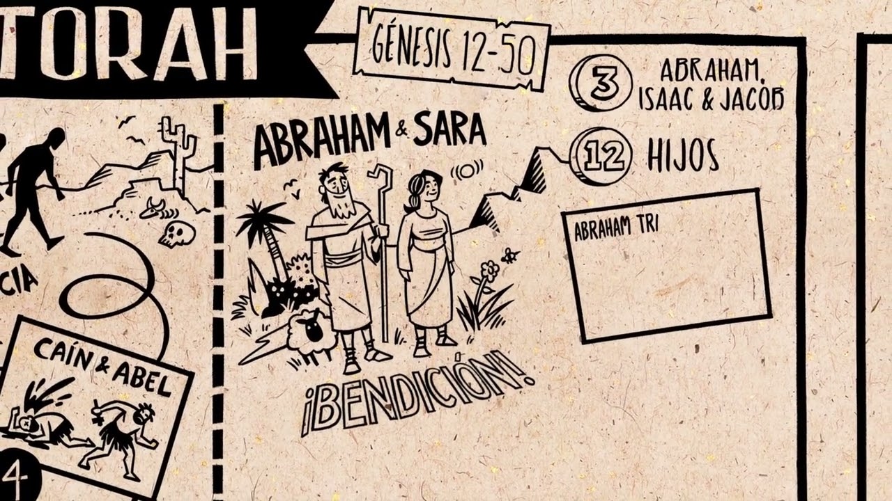 Antiguo Testamento genesis ( Resúmenes de libros)