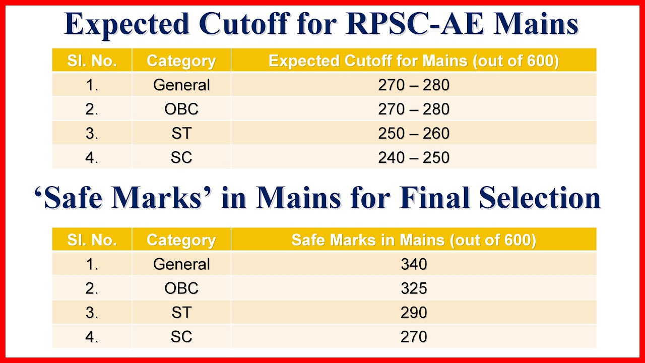 Expected Cutoff of RPSC AEn Mains Exam 2019 | RPSC AEn Mains Exam