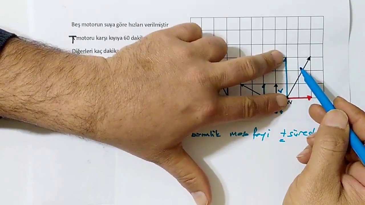 Nehir Problemleri - Bağıl hareket (soru çözümleri) ERDAL HOCA