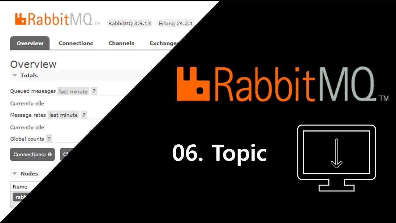 Rabbitmq Topic Exchange