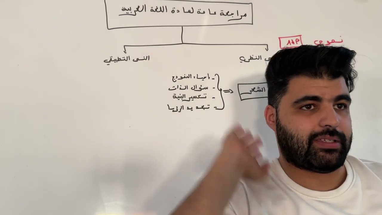 مراجعة عامة للنص التطبيقي سؤال الذات