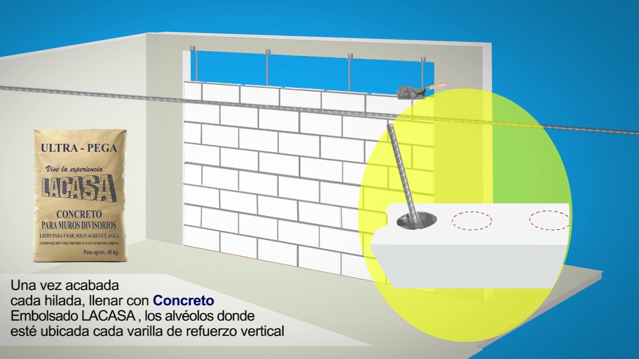 Proceso constructivo básico para MUROS AISLADOS