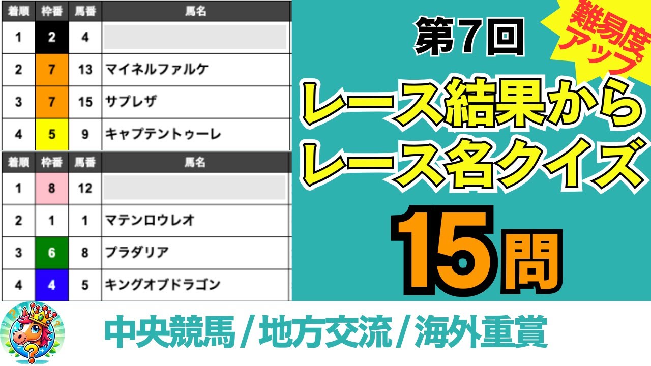 難易度アップ！第7回レース結果からレース名を答えるクイズ【マニアック競馬クイズ】
