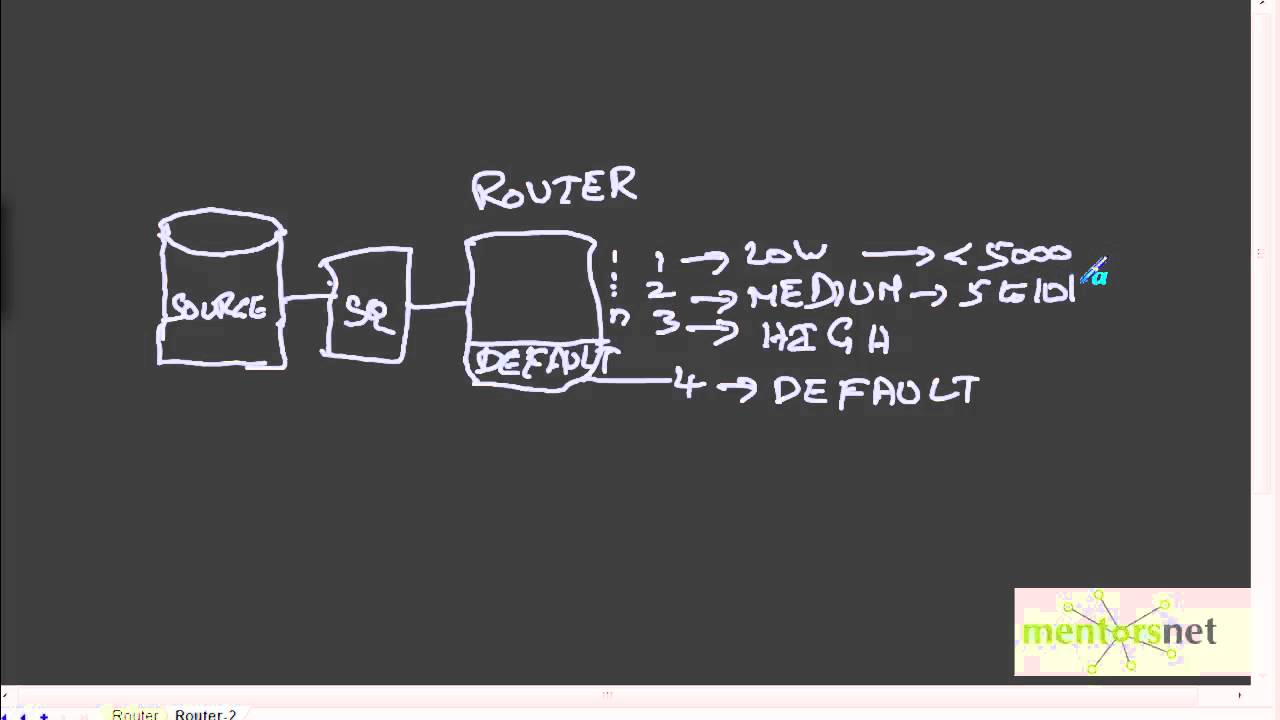 INF 20: Router Transformation Part 2