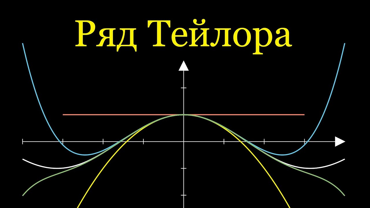 Найпотужніший Інструмент Математики: Ряд Тейлора