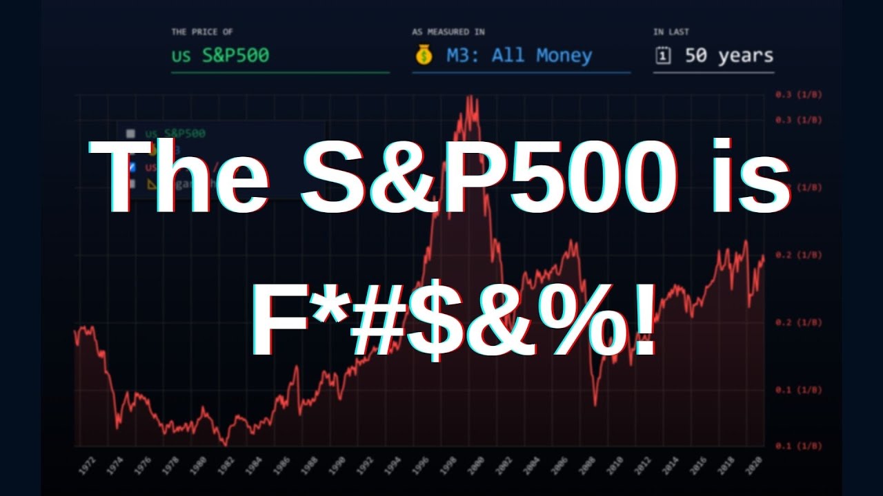 What The S&P500 Looks Like Adjusted For Inflation