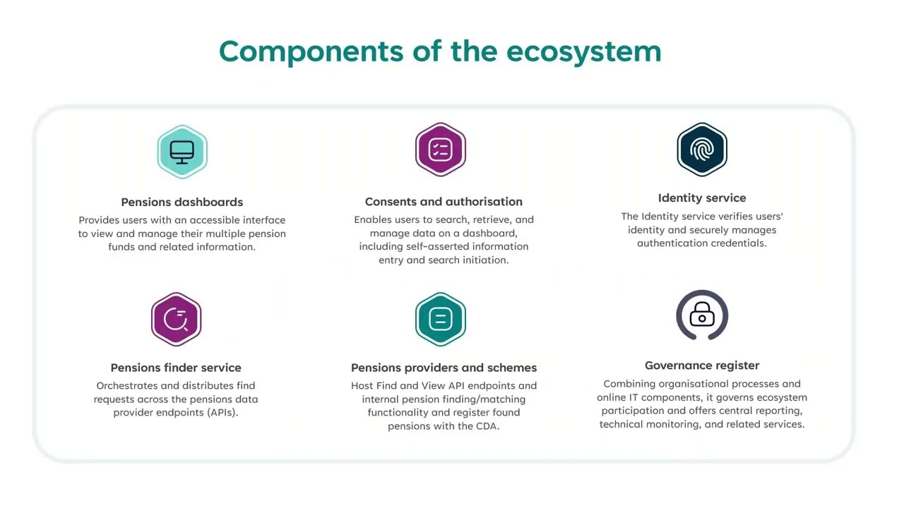 PDP webinar: understanding the architecture and find and view data