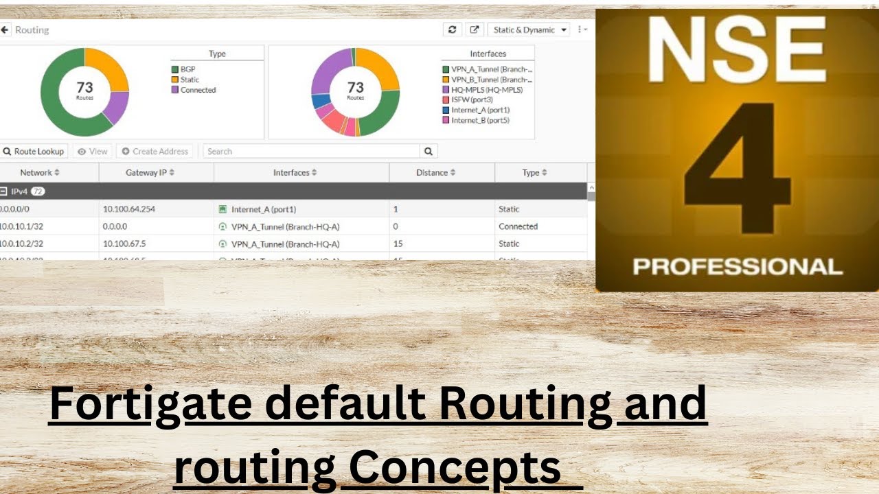 Fortinet NSE 4 Default route and other Routing  Reverse path look-up Concepts