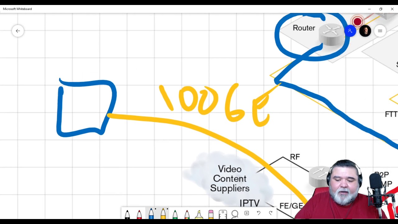 Basics of RFC 2544 and Y 1564 Testing Seminar