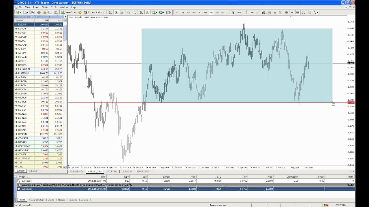 Tranzactionare LIVE - Exercitii practice de tranzactionare