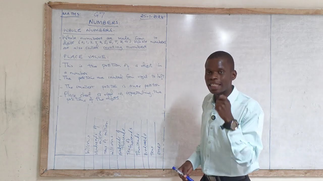 PLACE VALUE  - ( LESSON 1 JSS GRADE 7 MATHEMATICS TOPIC 1 NUMBERS ).