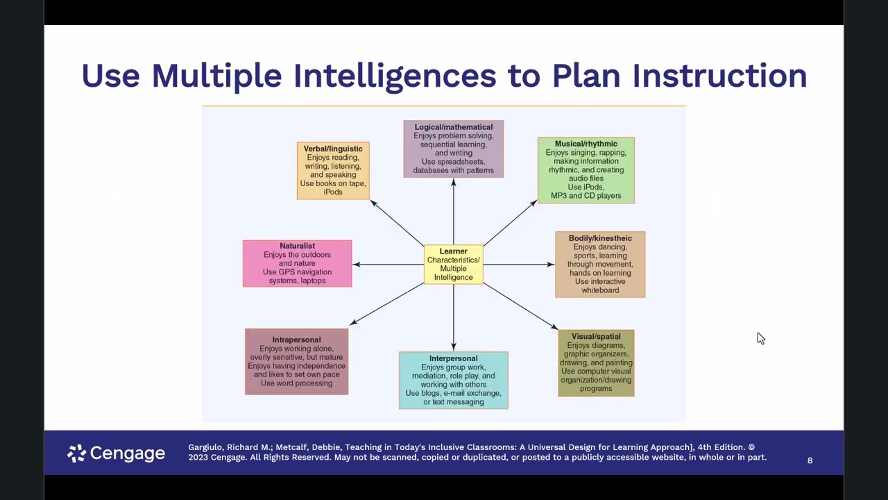Chapter 8 Designing Learning That Works for All Students