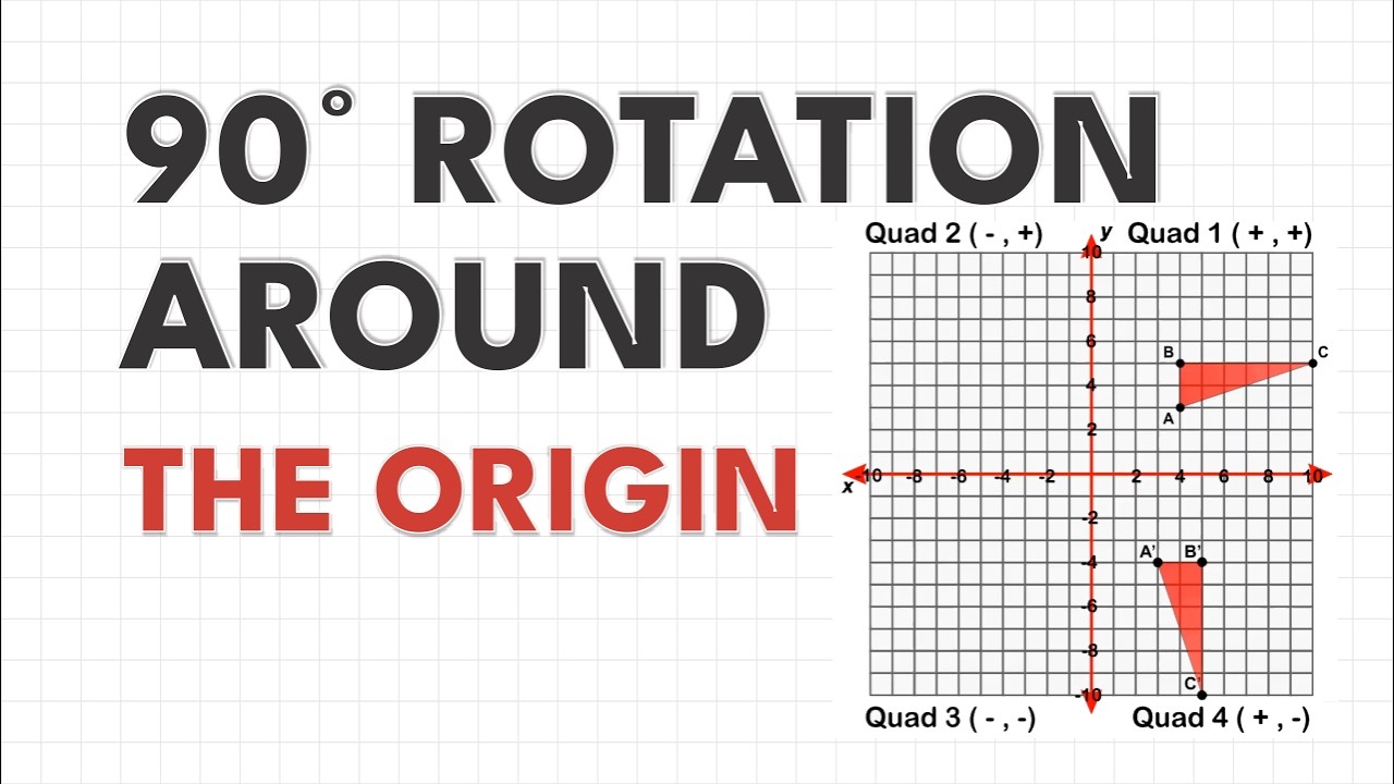 90 Degree Rotation Around The Origin