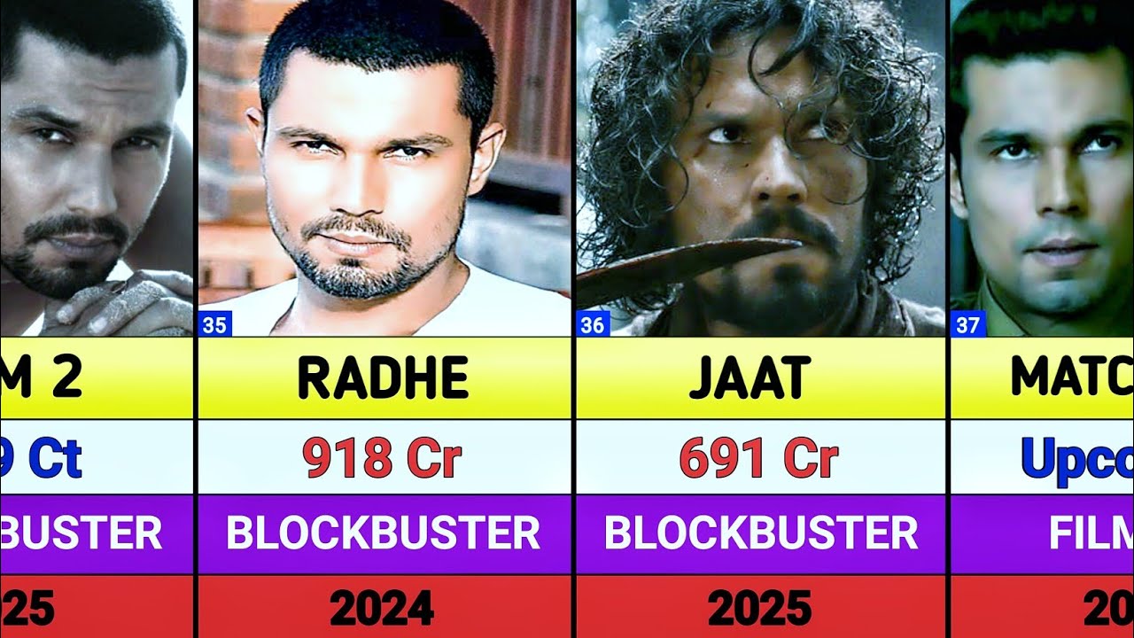 Randeep Hooda hits and flops movies list || Jaat || Matchbox || kick 2 || Baaghi 4