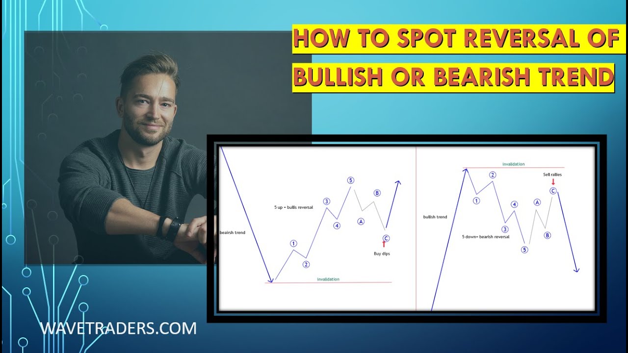 Как распознать разворот бычьего или медвежьего тренда #elliottwave #обучениеторговле