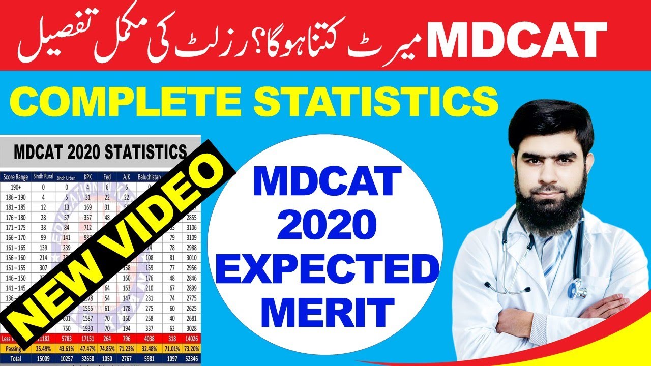 MDCAT Result Merit guess Statistics Mistakes National MDCAT 2020 Latest News Etea PMC latest news