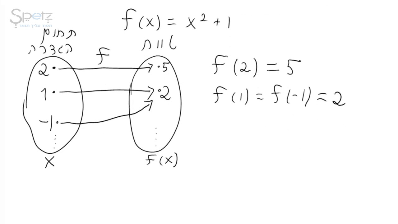 שיעור 5   הגדרה של פונקציה