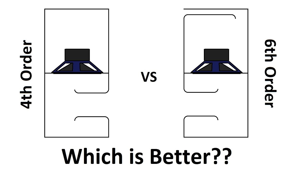 4th Order VS 6th Order subwoofer Enclosures