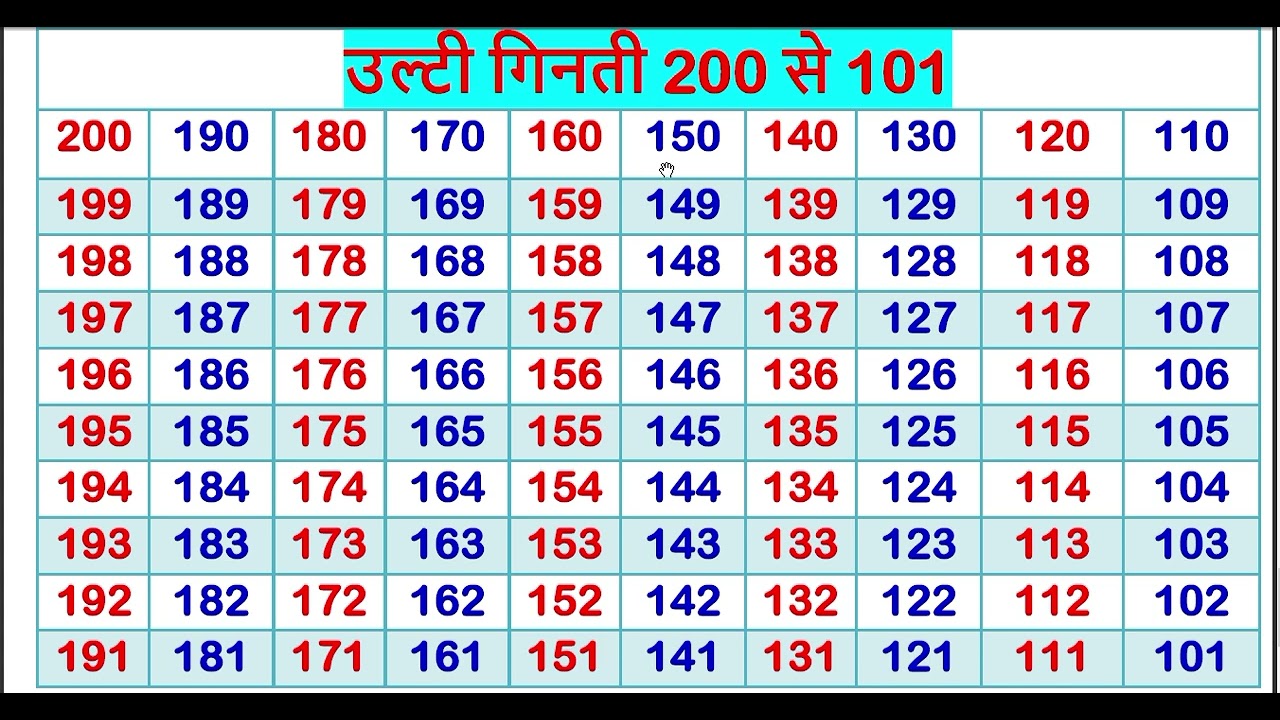 उल्‍टी गिनती 200 से 101 तक हिन्‍दी में I Ulti Ginti 200 - 101 I Reverse Counting I Backward Counting