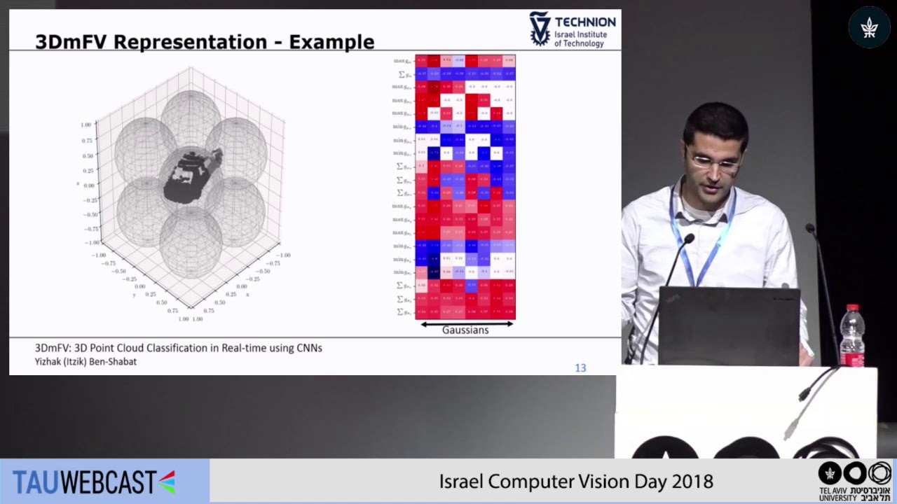 3DmFV: 3D Point Cloud Classification in Real-Time using Convolutional Neural Networks