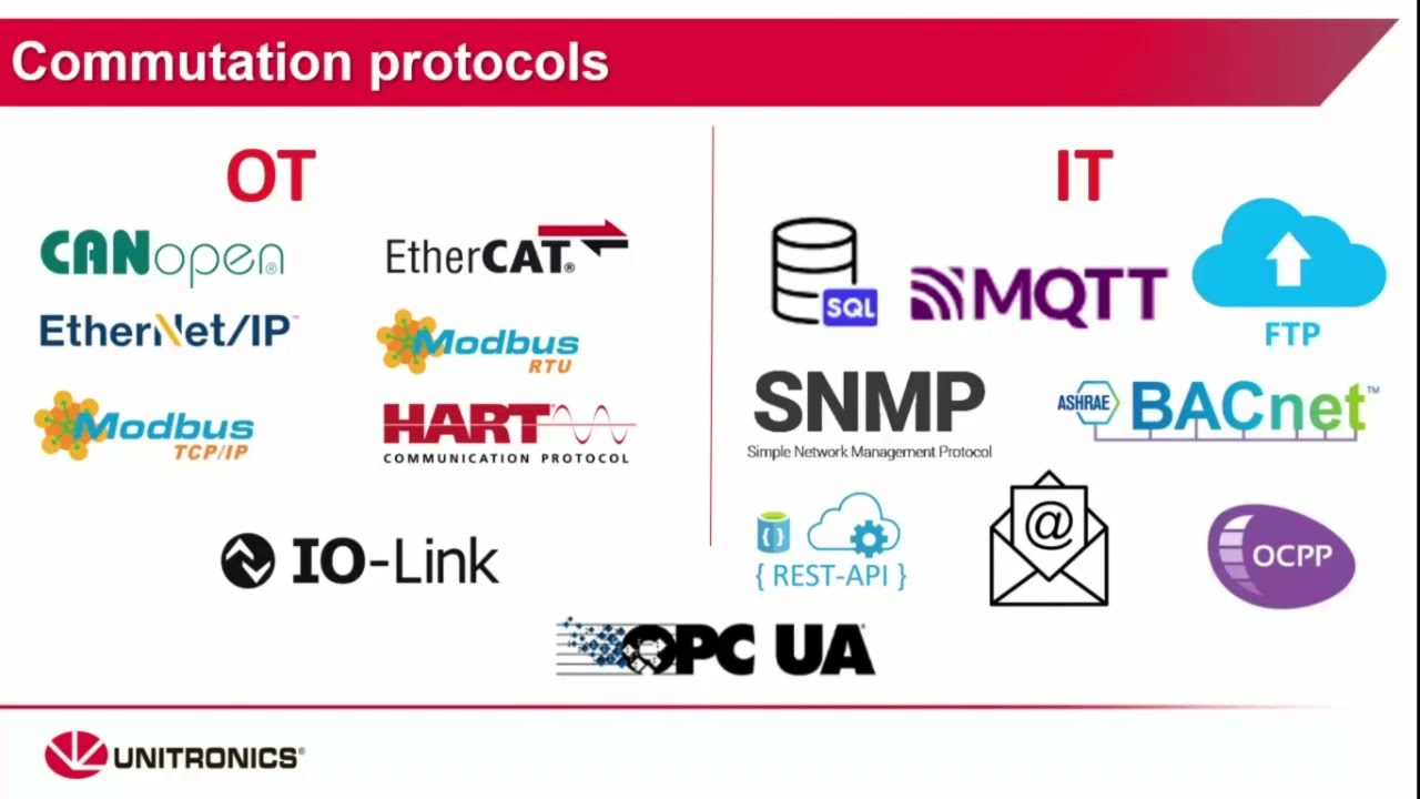 Unitronics | From OT to IT & Cloud