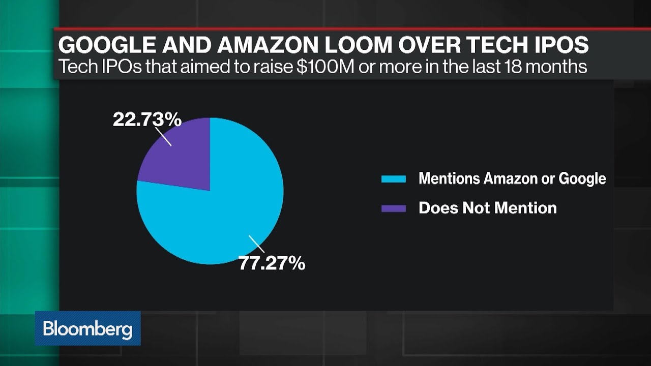 How Amazon's and Google's Power Looms Over Tech IPOs