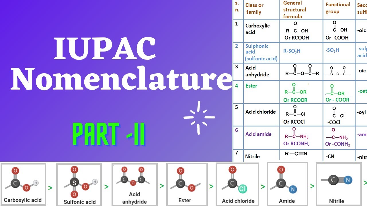 IUPAC nomenclature PART II