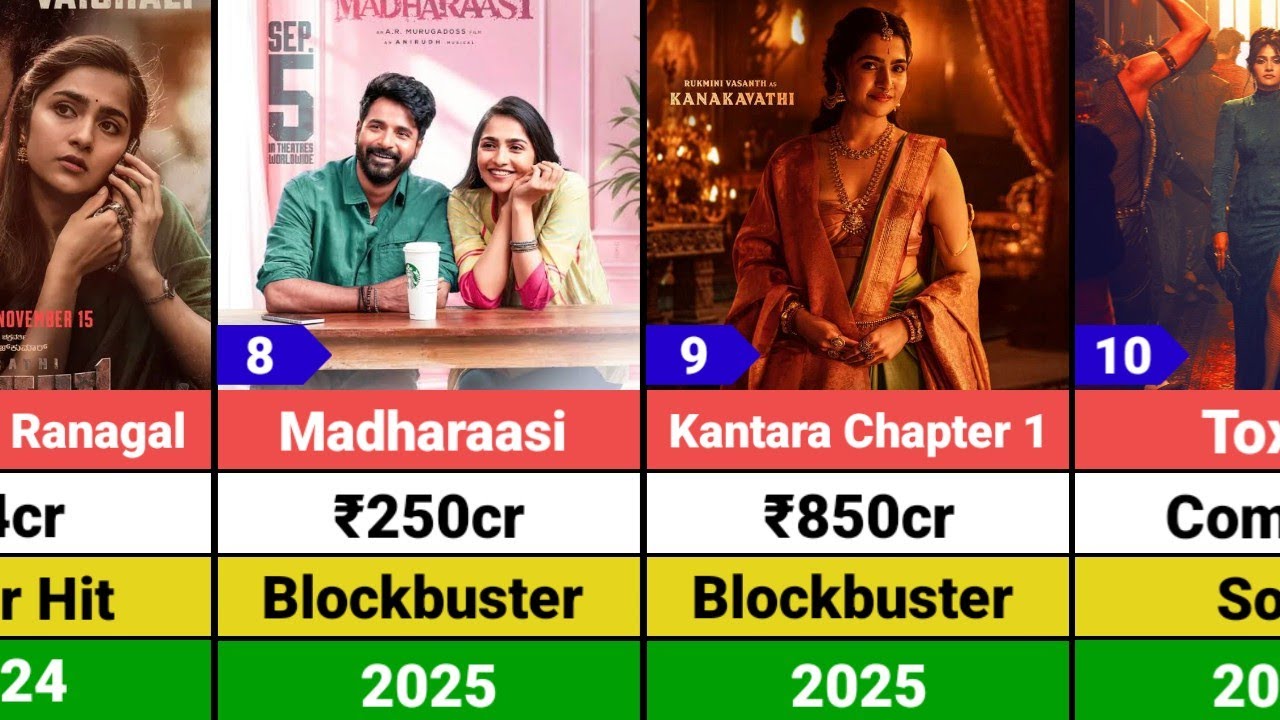 Rukmini Vasanth All Hits and Flops Movies List | Kantara Chapter 1| Toxic 