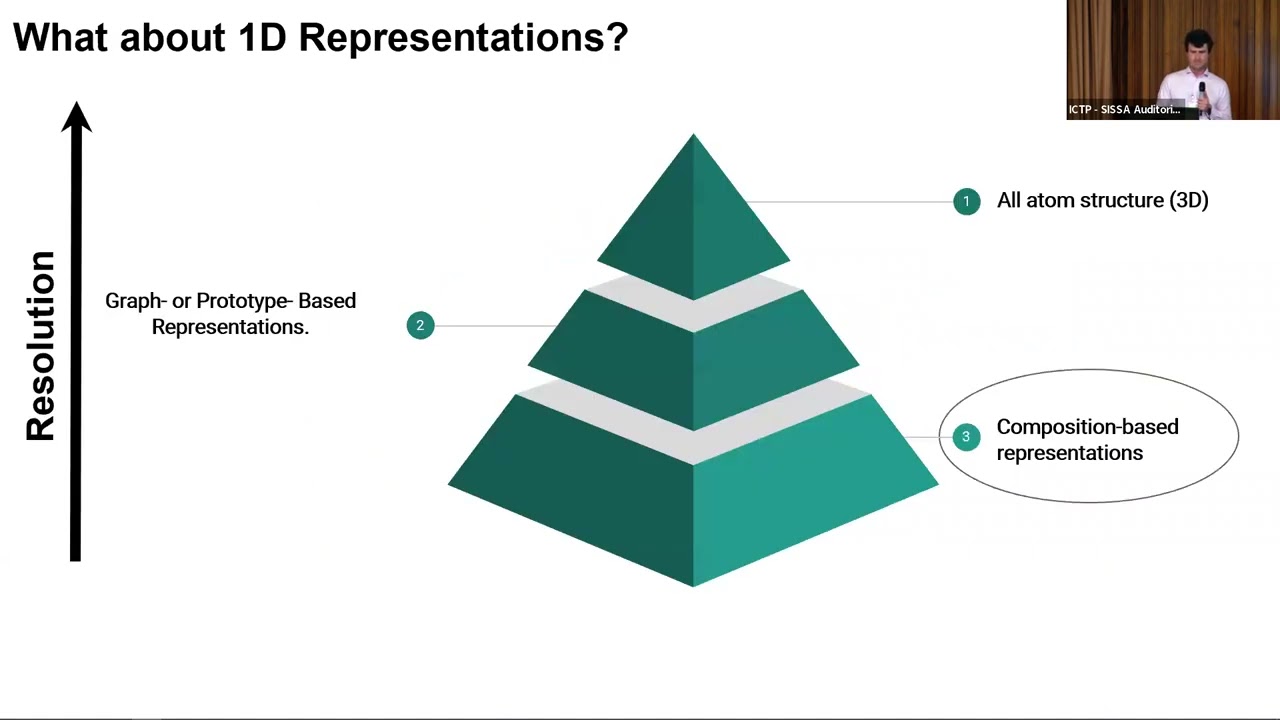 Representing Materials; an Overview and Covering New Ground