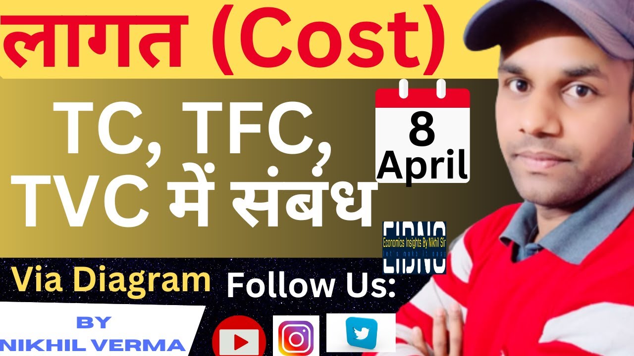 Relationship of TC, TVC and TFC||