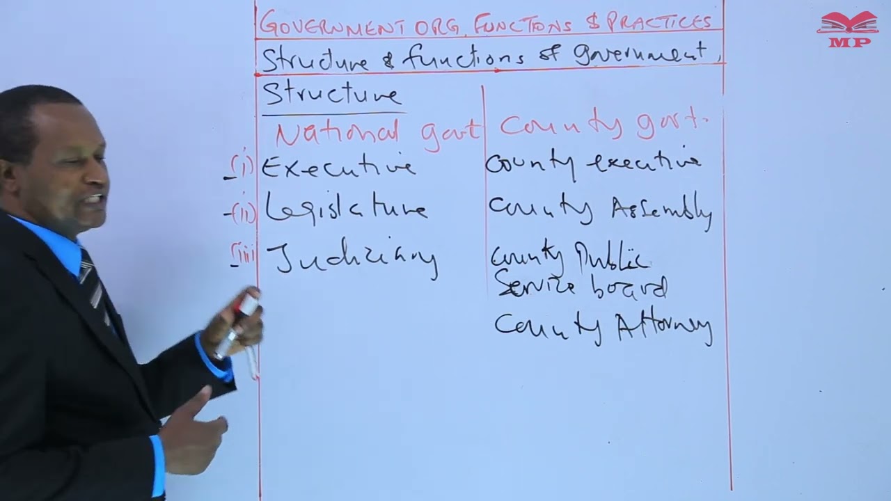 Structure and Functions of the Government
