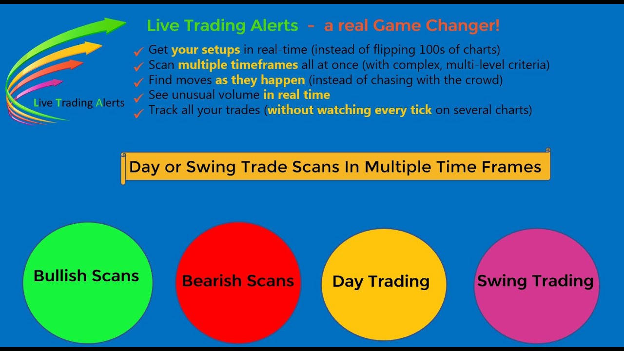 Favorite Scans | T-Line Bounce | Live Trading Alerts | 7-7-20