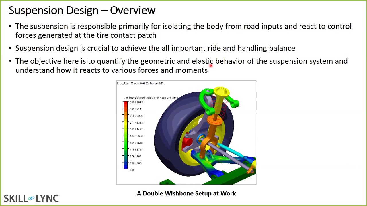 Vehicle Dynamics using Matlab & Adams Workshop | Skill-Lync
