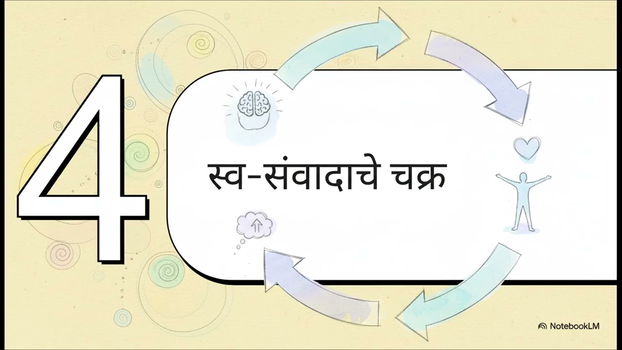 आंतरिक आवाज  स्व संवाद