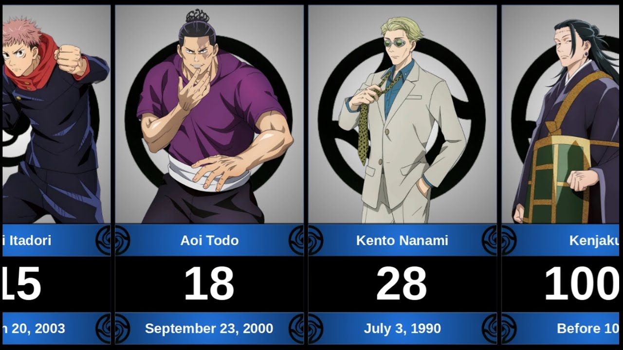 Age and birth date of characters in Jujutsu Kaisen