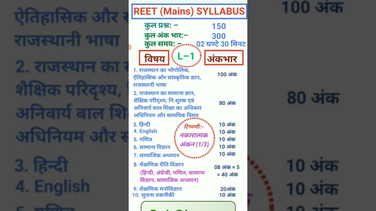 🔥REET (Mains) SYLLABUS 🔥| REET MAINS L-1 FULL SYLLABUS 2022 | S-1 Classes