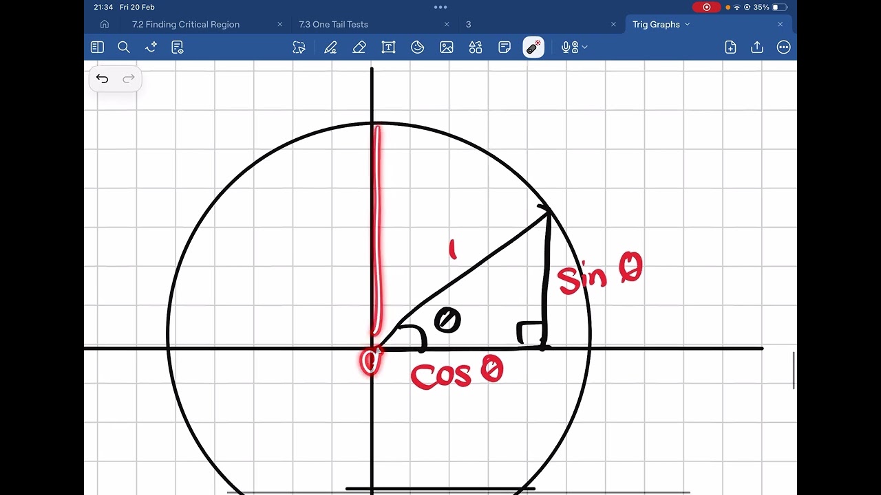 Proof #1 - Trig Graphs