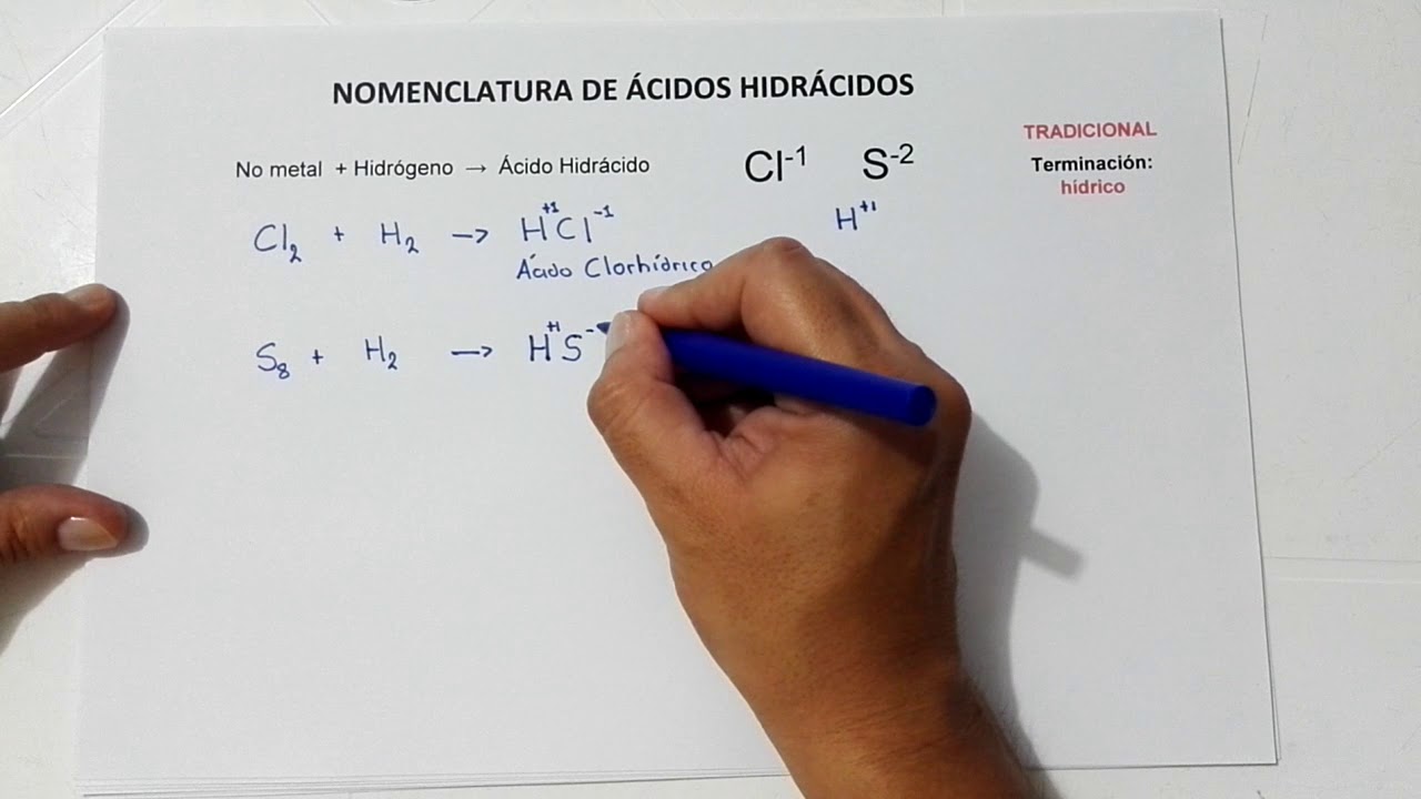 Nomenclatura de Ácidos Hidrácidos