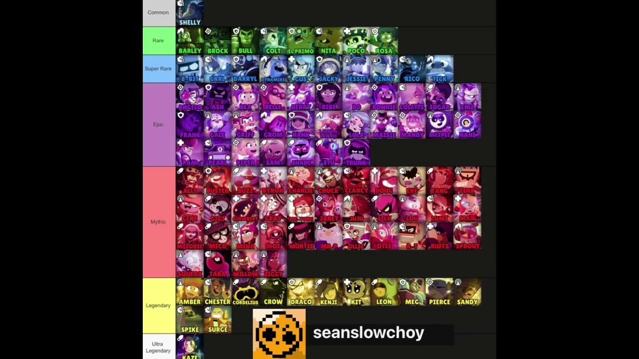 Every Brawler