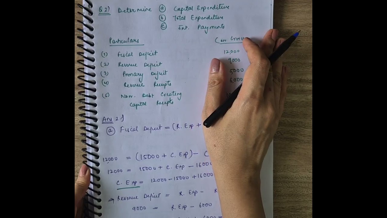 Numericals Of Deficit Budget | Revenue Budget | Capital Budget | Primary Budget | Government Budget 